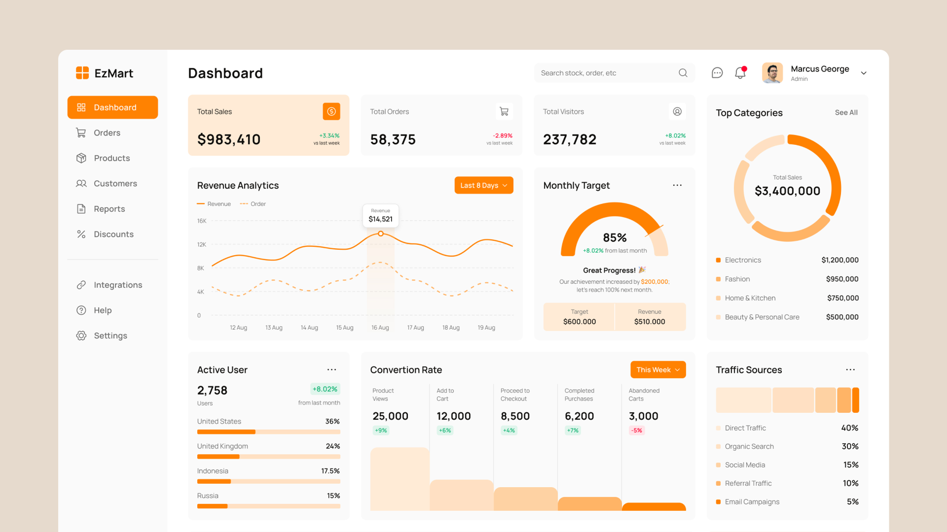 Illsutration du dashboard leasi